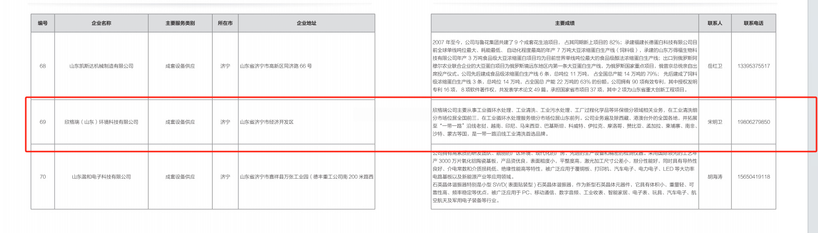 ������˾�ɹ����x2024��ɽ�|ʡ����(y��u)���O(sh��)�乩��(y��ng)�̡����g(sh��)����͔�(sh��)�ֻ��D(zhu��n)�ͷ���(w��)�����Ρ������O(sh��)����ºͼ��g(sh��)�����Q������Ρ�