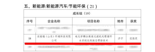 ������늻��W(xu��)���g(sh��)�٫@�� ������˾��늻��W(xu��)��ϸ����^�V�C(j��)̎��ѭ�h(hu��n)ˮϵ�y(t��ng)�_(d��)��Һ�B(t��i)���ż��g(sh��)���s�@��ʮ�Č��Ї���(chu��ng)��(chu��ng)�I(y��)��ِɽ�|ِ�^(q��)��(y��u)�٪�